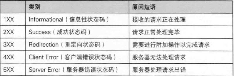 理解HTTP协议－HTTP协议详解总结