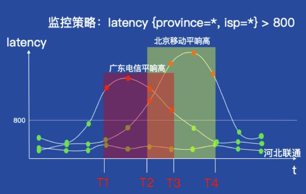 聊聊AIOps落地监控报警的应对之策