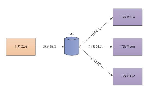 【CPCN GEEK】RabbitMQ在中金支付的高可用实践