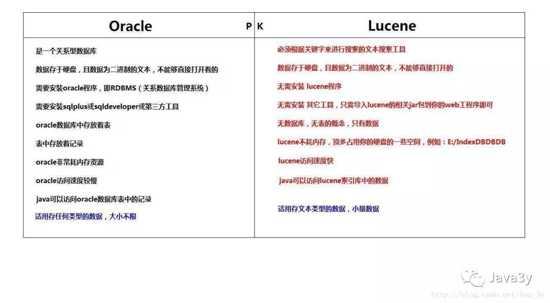 Lucene就是这么简单