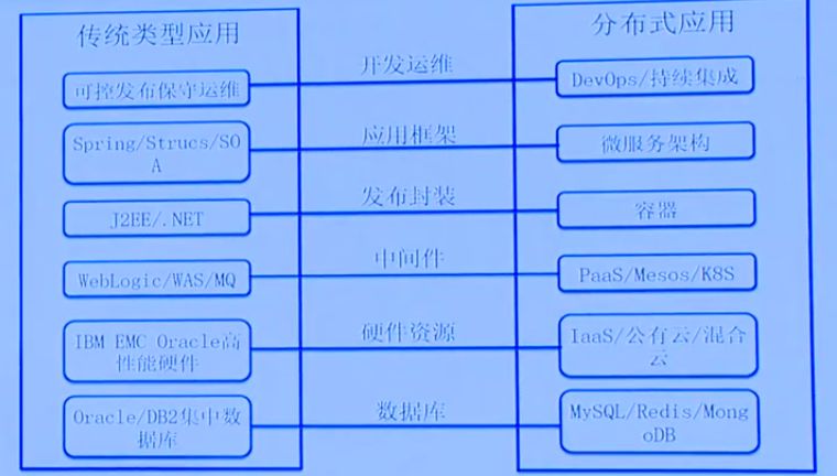 如何在OpenStack中轻松部署MySQL应用