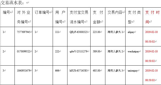 数据仓库—表分类、同步策略、基本结构