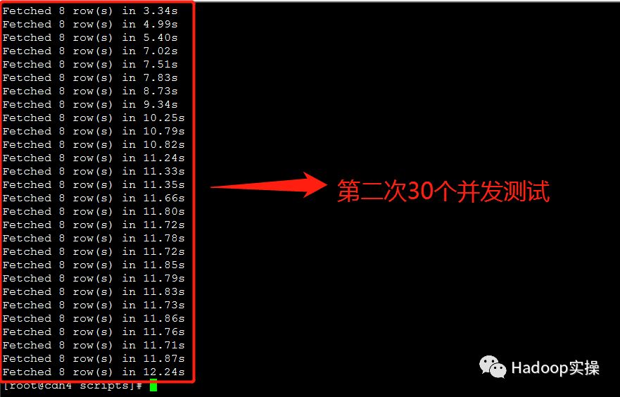 由Impala-3316导致的并发查询缓慢问题