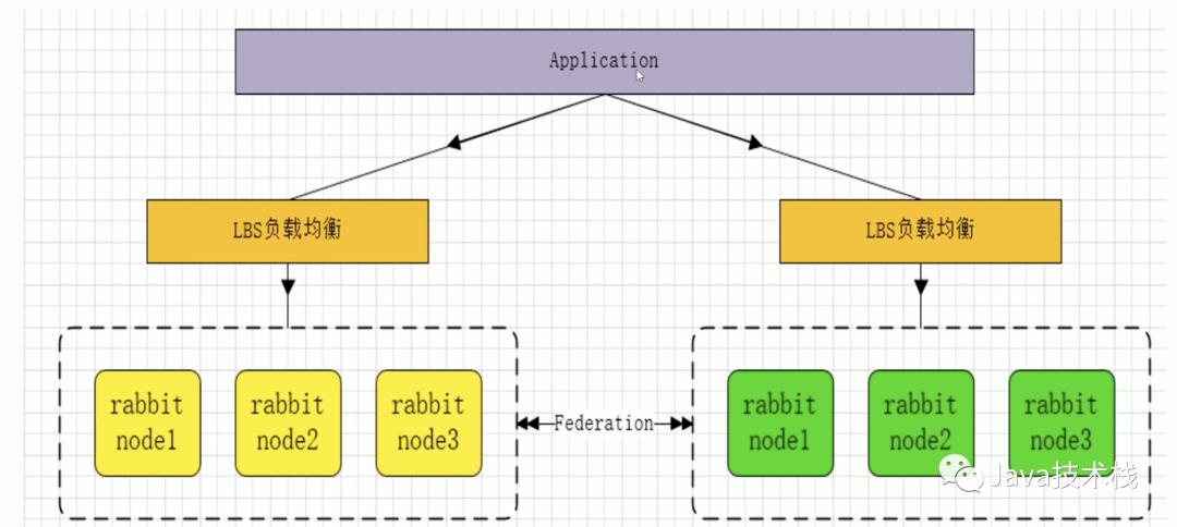 非常强悍的 RabbitMQ 总结，写得真好！