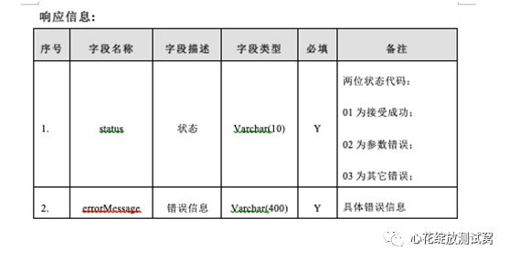 接口测试知多少？（一）