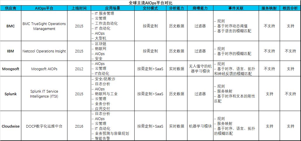 什么是AIOps智能运维？最接地气的解释是这样的......