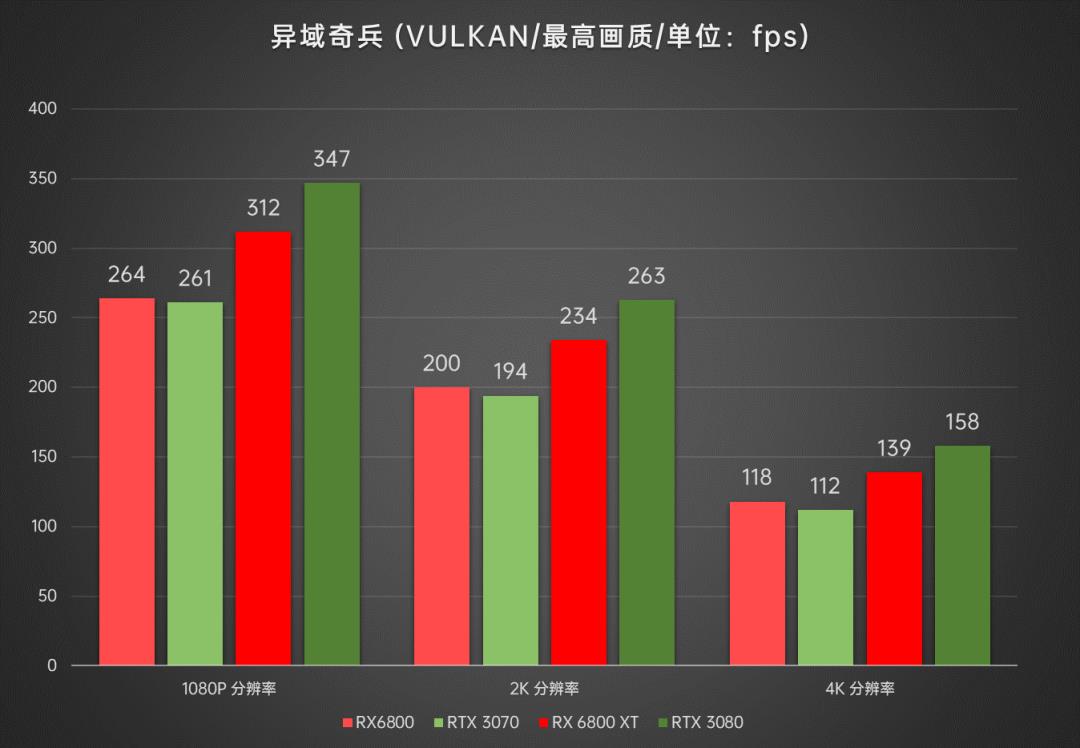 AMD显卡重返高端序列，Radeon RX6800/6800XT首发深度评测