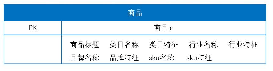 一文读懂大数据环境下的数据仓库建设！