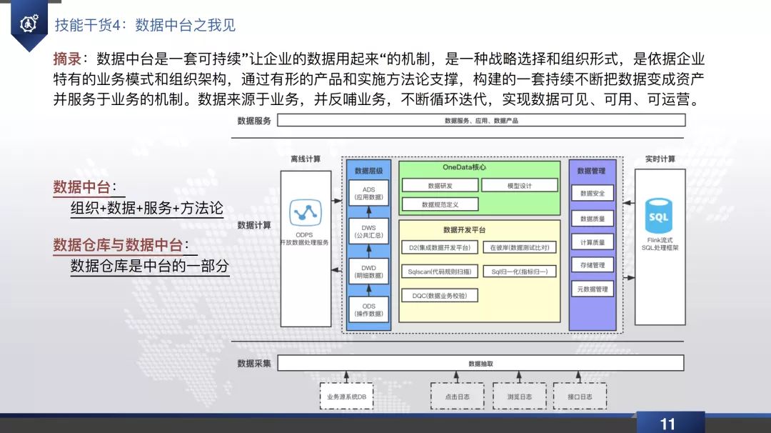 数据仓库直播回放&PPT