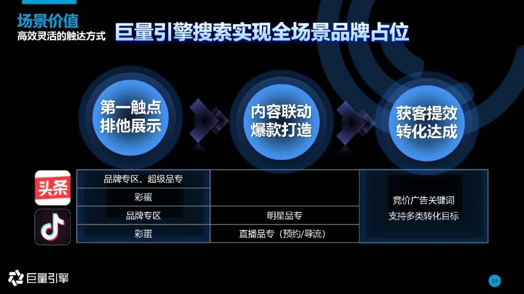 内容生态下的搜索引擎 | 2020年巨量引擎搜索广告营销通案