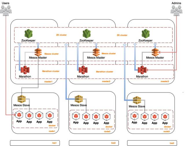 回顾Java发展轨迹，看Docker与Mesos|华章KVM分享