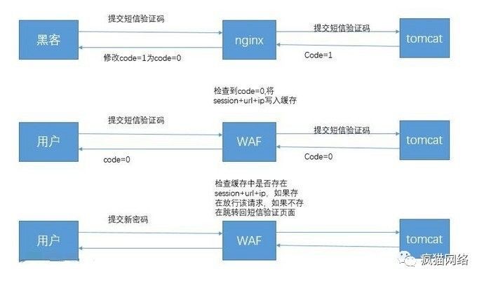 基于Openresty实现业务安全防护