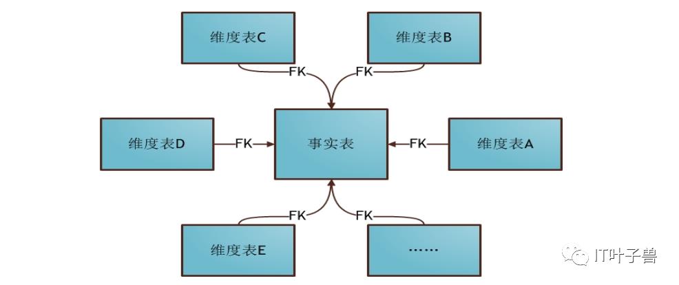 ​大数据篇：一文读懂@数据仓库