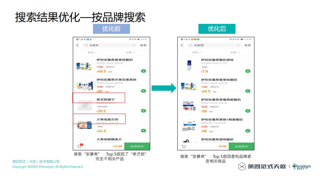 如何构建一个好的电商搜索引擎？