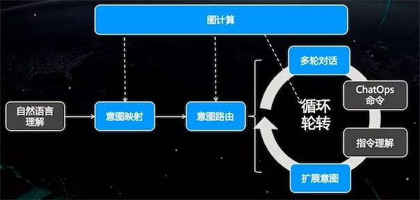 AIOps落地实践：运维机器人之任务决策系统演进