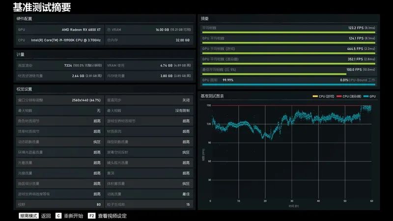 RTX 3080出生两个月卒！Radeon RX 6800/6800 XT首发评测