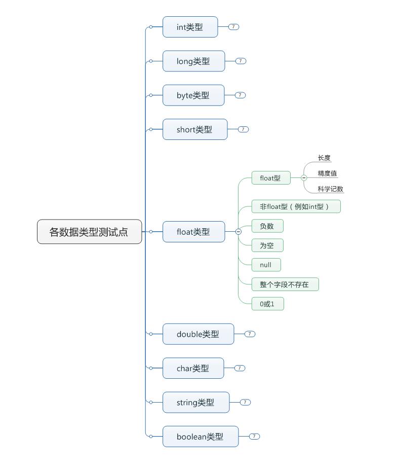 接口测试&管理续集