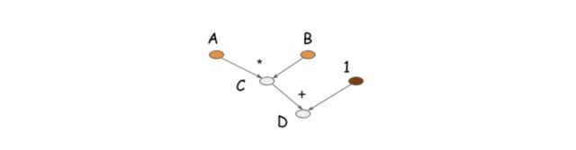 一文读懂TensorFlow（附代码、学习资料）