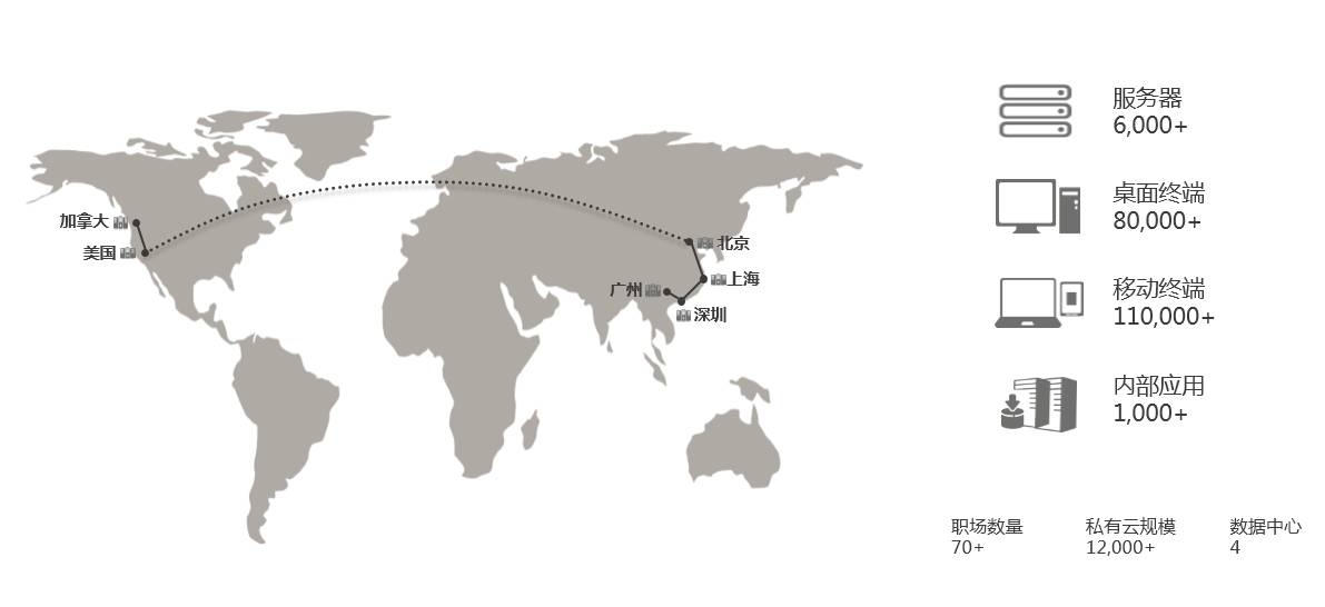 演讲|腾讯企业IT部总经理分享OpenStack在腾讯的应用实践