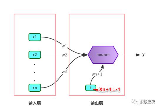 被誉为“人脑思维第二方式”的神经网络算法模型，今天它来了！