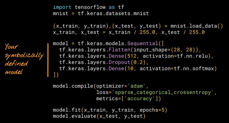 一文详解 TensorFlow 2.0 的 符号式 API 和命令式 API