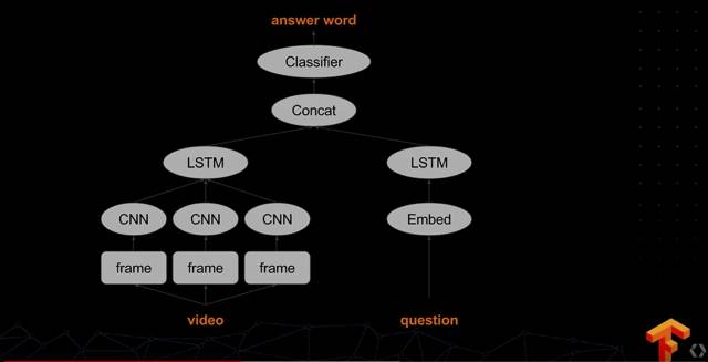 史上最全：TensorFlow 好玩的技术、应用和你不知道的黑科技