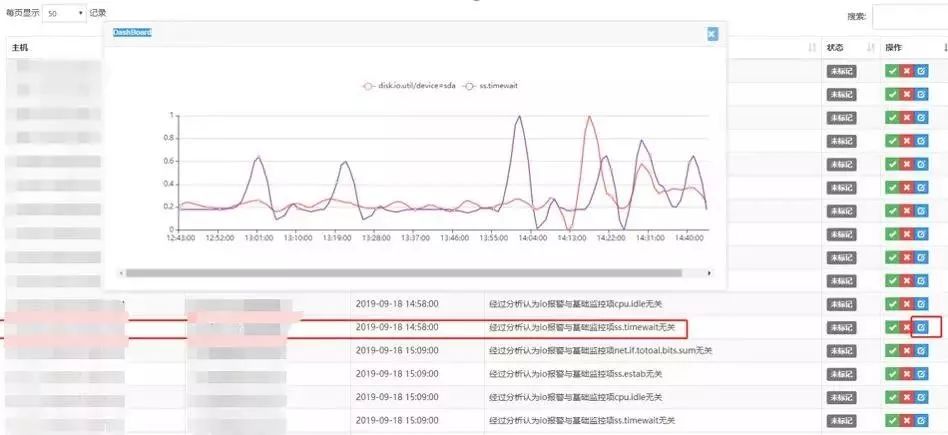 AIOps 在 360 的落地实践