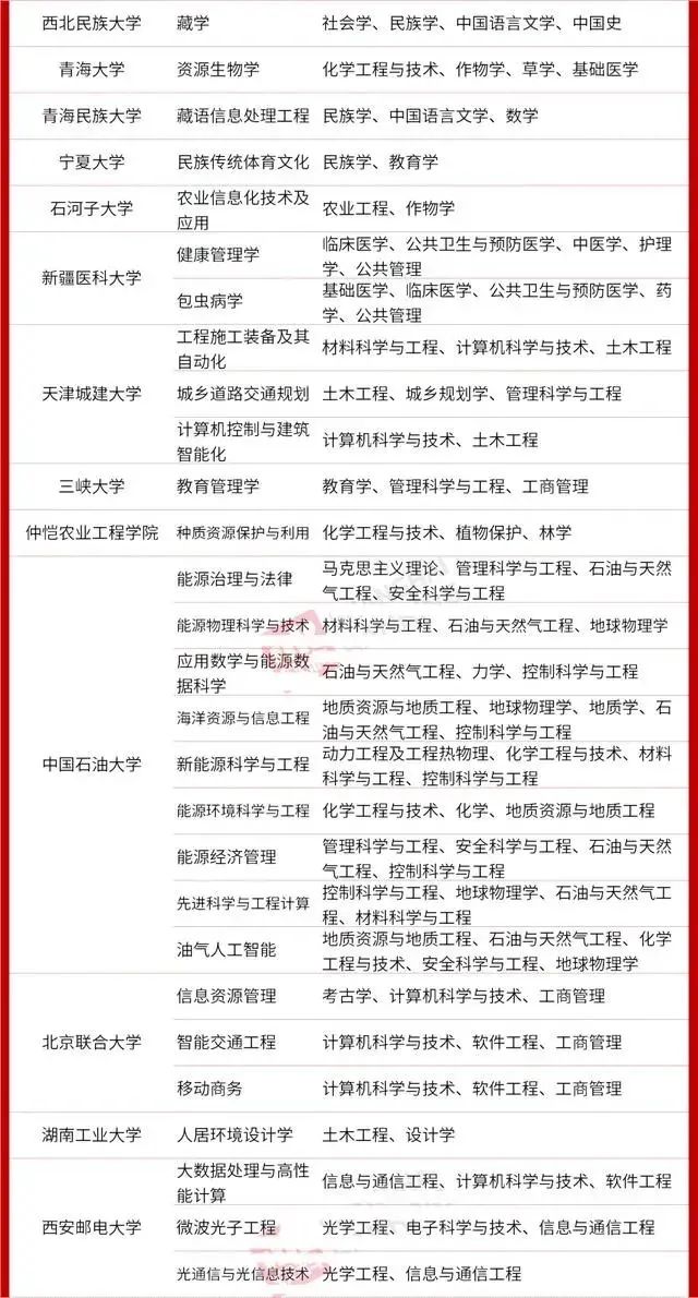 【关注热点】STEAM教育跨学科势不可挡，教育部将“交叉学科”定为第14大学科门类