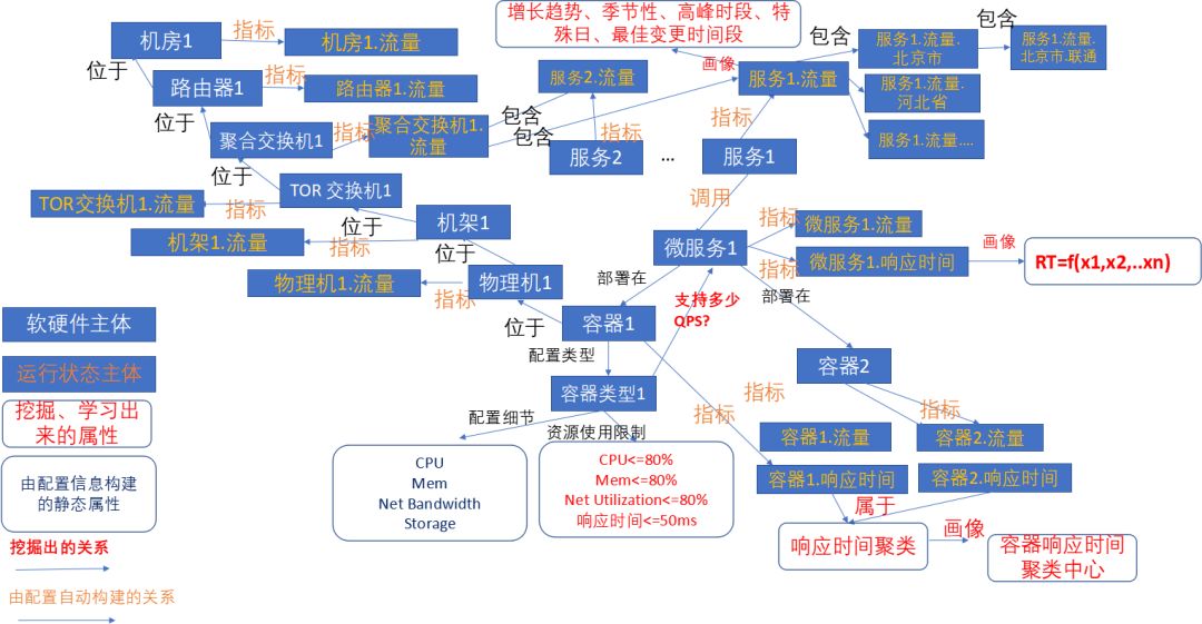 无人运维遥不可及？让我们从AIOps建立运维大脑说起