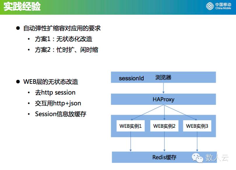 Mesos Meetup 第三期PPT下载