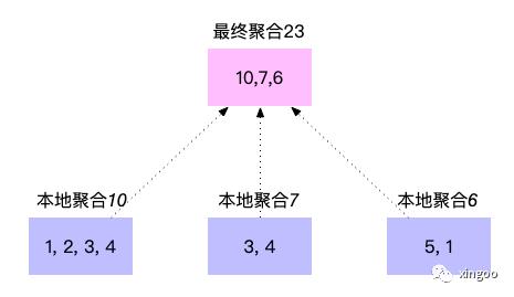 Impala为什么那么快