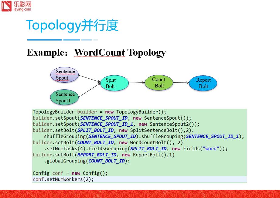 【首发】Strom/JStorm：流式计算框架的应用