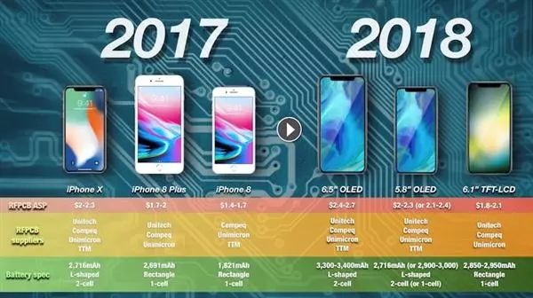 大屏版 iPhone X 曝光：大容量、大电池、插双卡！