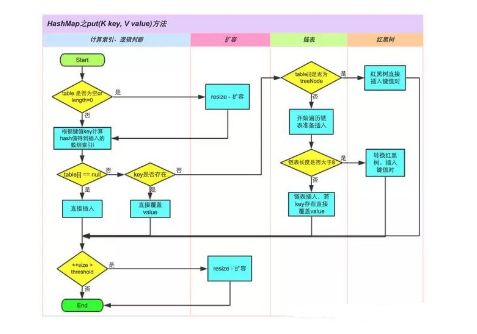 hashmap：面试必问知识点，你了解多少？