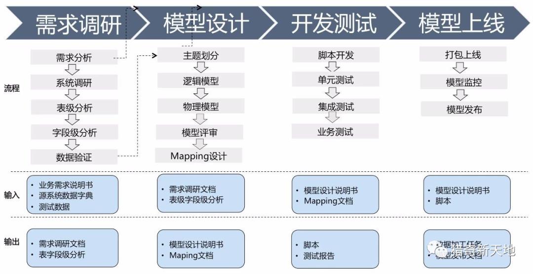 YY数据仓库架构演进与落地