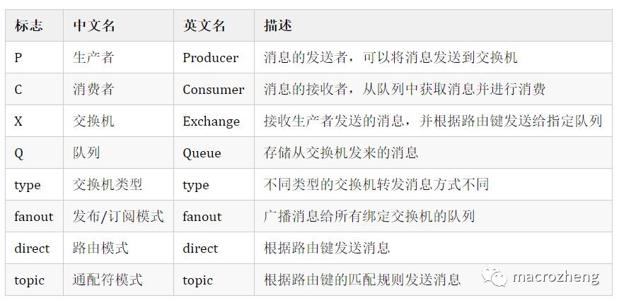 花了3天总结的RabbitMQ实用技巧，有点东西！