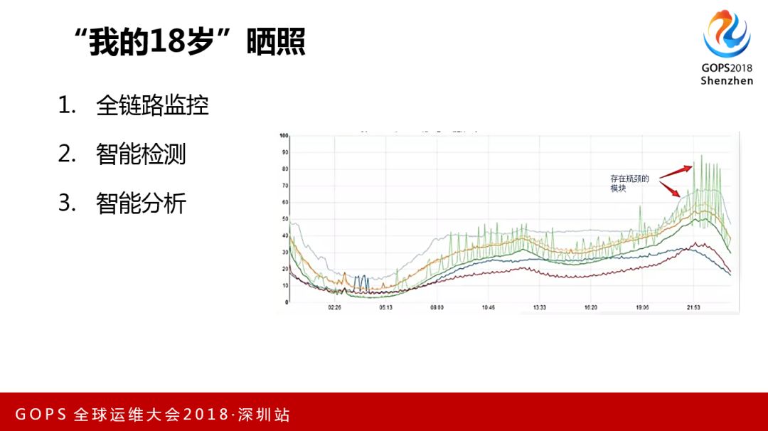 AIOps 线下沙龙回顾