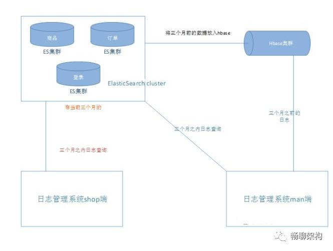 构建流式计算卖家日志系统应用实践