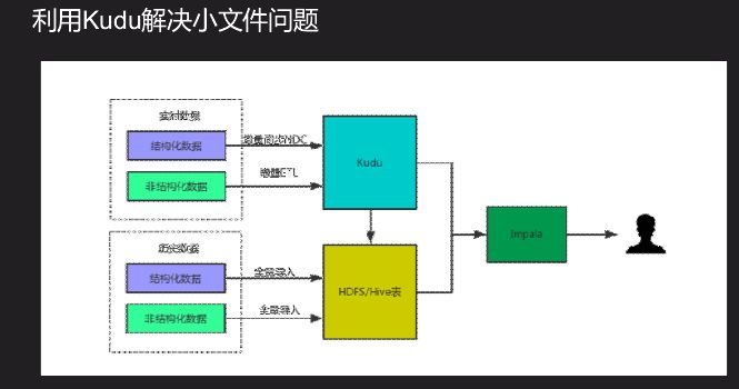 回顾·基于Impala平台打造交互查询系统