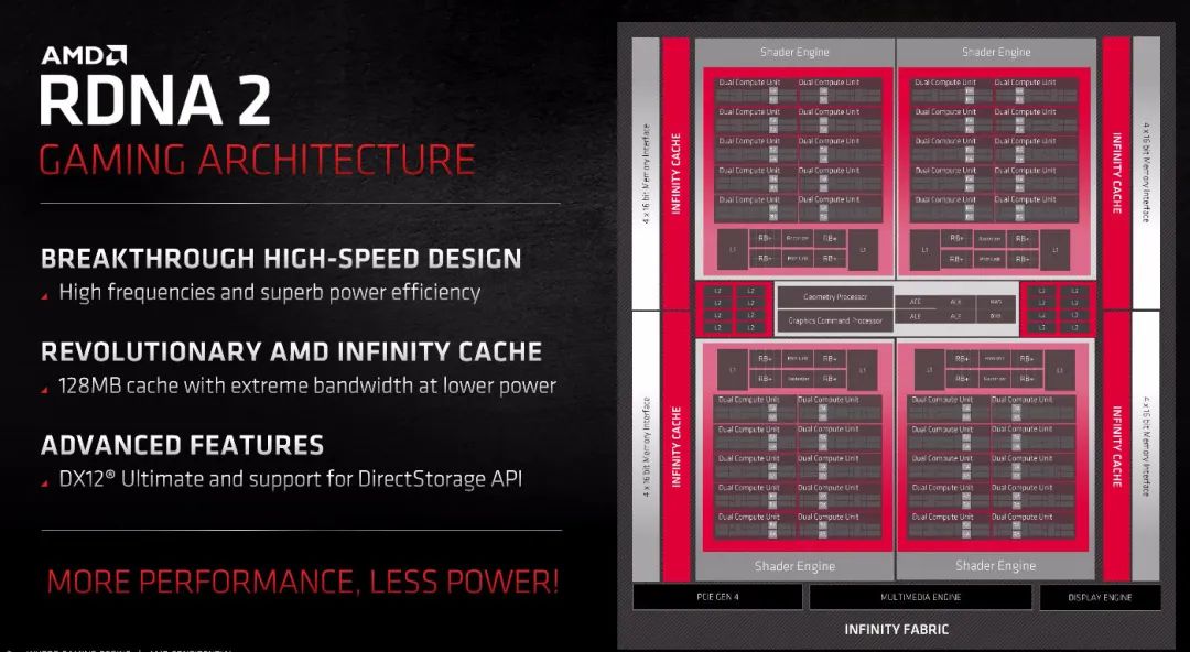 重回双雄争霸时代 AMD Radeon RX 6800/6800XT首发评测