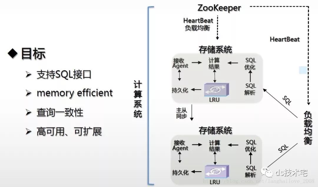 搜狗商业广告流式计算实践