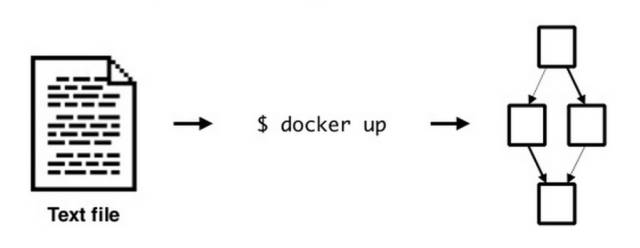 Docker 与 Mesos 的前生今世|华章KVM分享实录