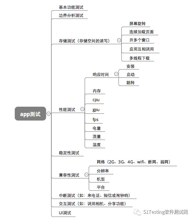 拒绝知识盲点！接口测试的方方面面都在这里啦