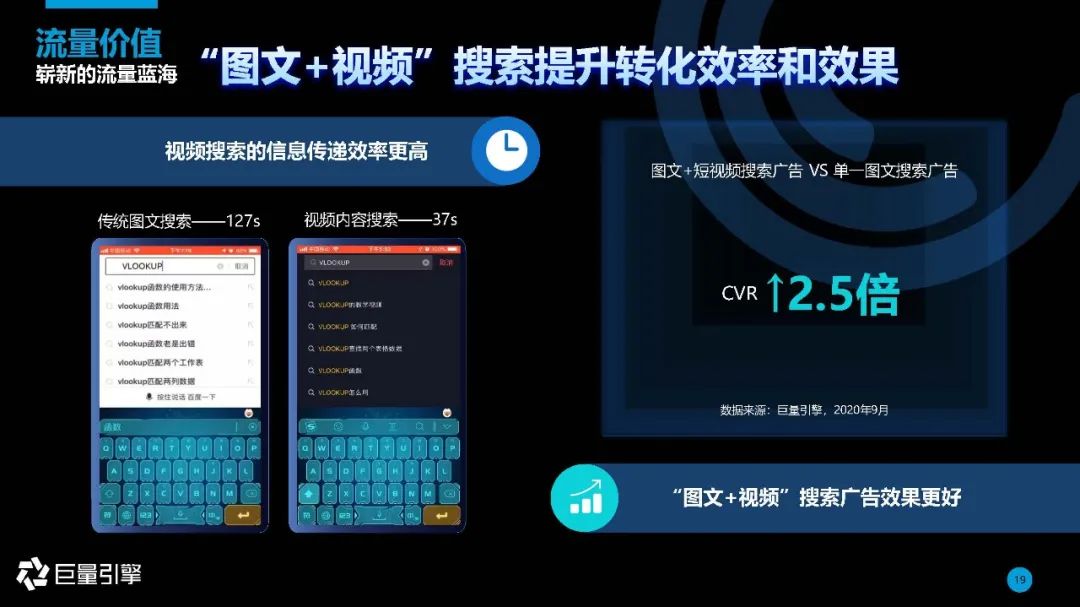 内容生态下的搜索引擎 | 2020年巨量引擎搜索广告营销通案