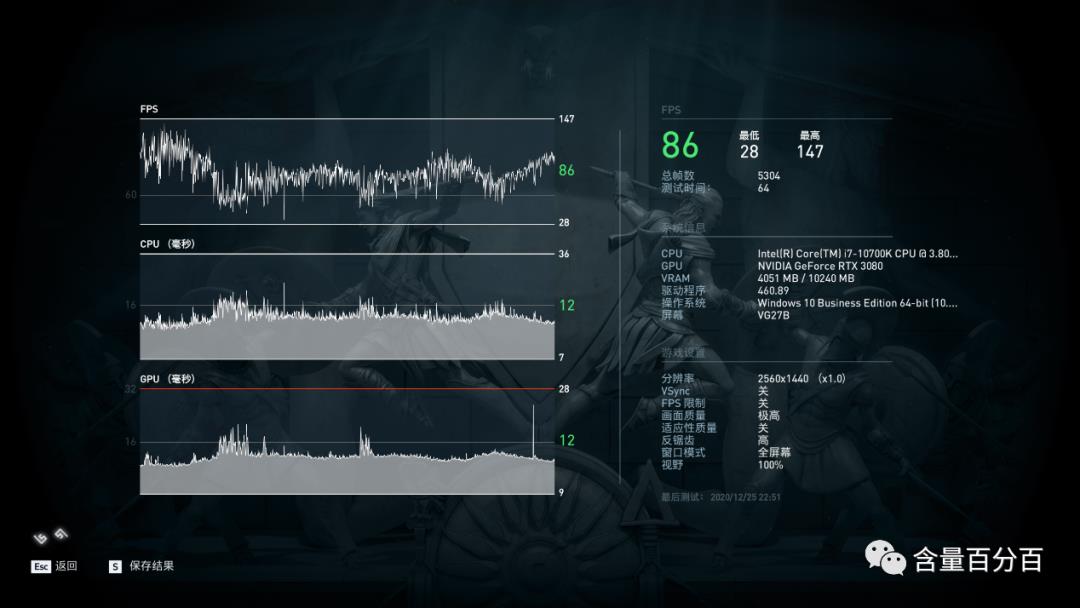 显卡转接线会带来多大的性能损失？用RTX3080显卡数据点评