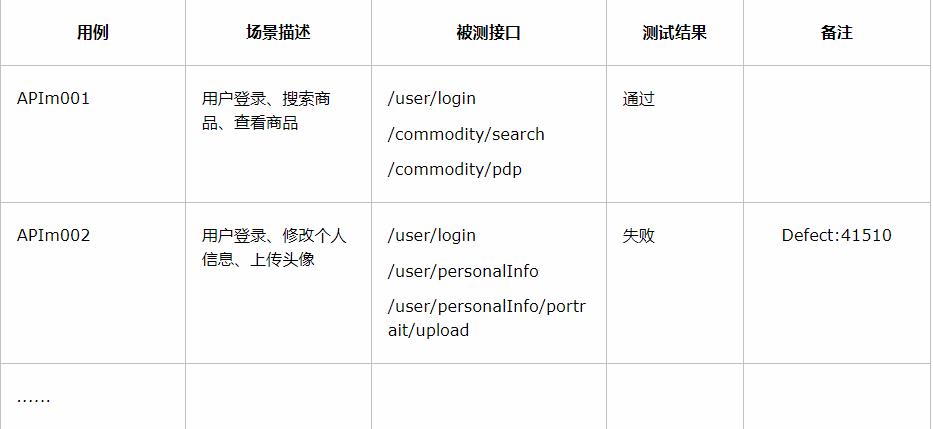 接口测试用例和报告模板