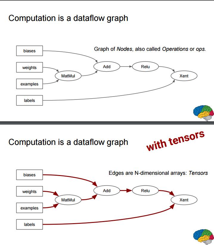 重磅｜2016 ScaledML会议演讲合辑：谷歌Jeff Dean讲解TensorFlow，微软陆奇解读FPGA（附PPT）