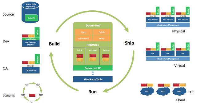 Docker 与 Mesos 的前生今世|华章KVM分享实录