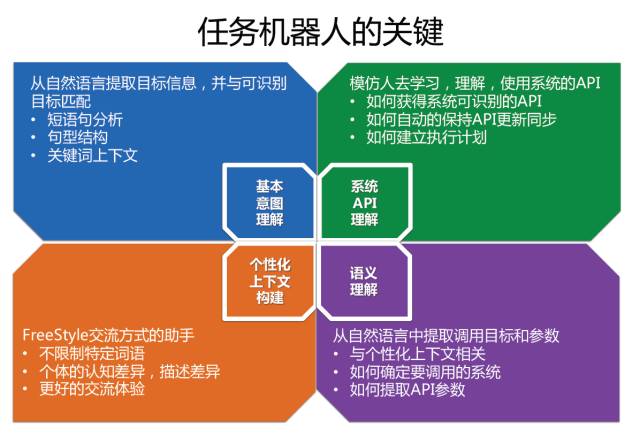 AIOps核心任务：任务机器人在金融领域中的落地（附文件下载）