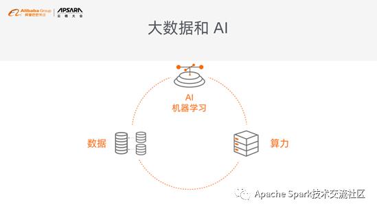 基于 Spark 和 TensorFlow 的机器学习实践